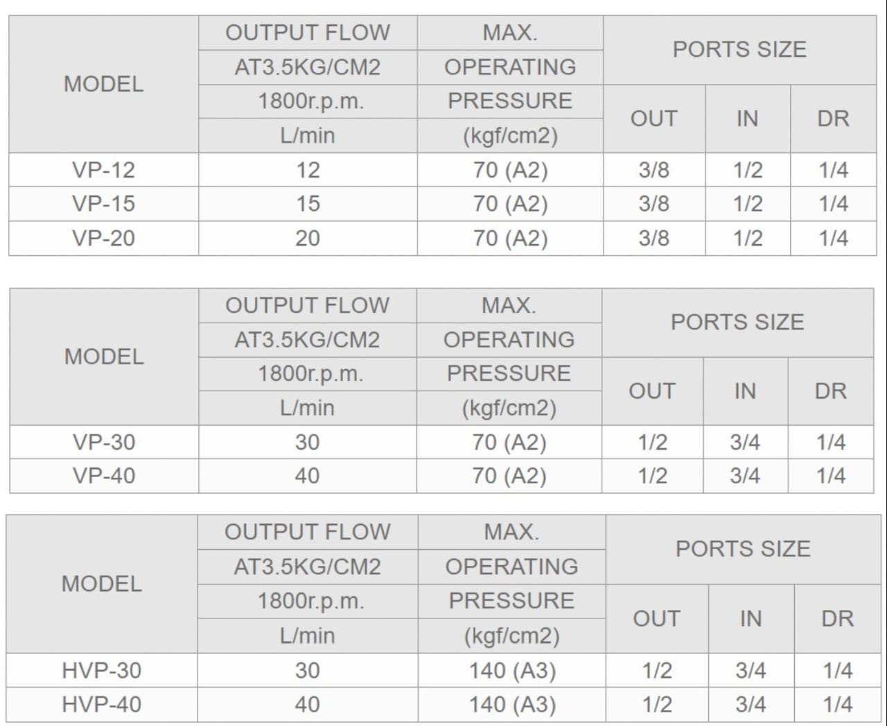 VP-08L-A2 Ashun Hydraulic Vane Pump