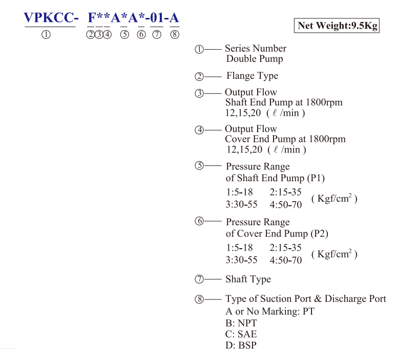 KCL Model Selection Double Pump VPKCC-F20-20-A2-A2 KCL Hydraulic Vane Pump