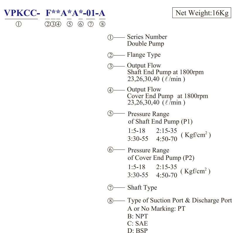KCL Model Selection Hydraulic Double Pump VPKCC-F23-23-A2-A2 KCL Hydraulic Vane Pump