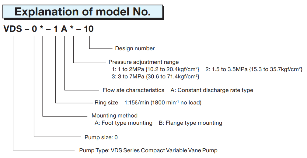 VDC-1A-1A3-E35 Nachi Hydraulic Vane Pump 